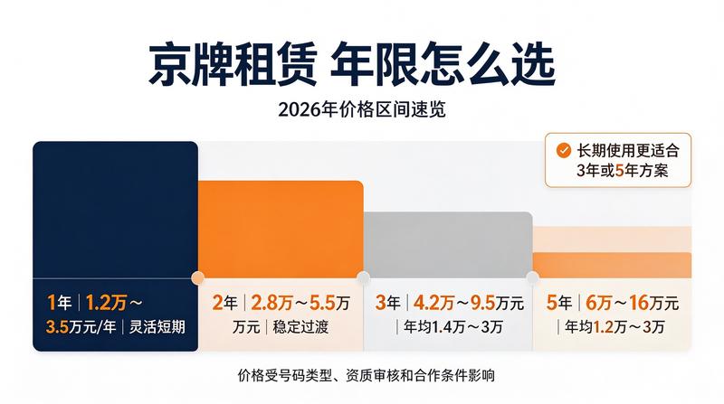 北京新能源汽车市场